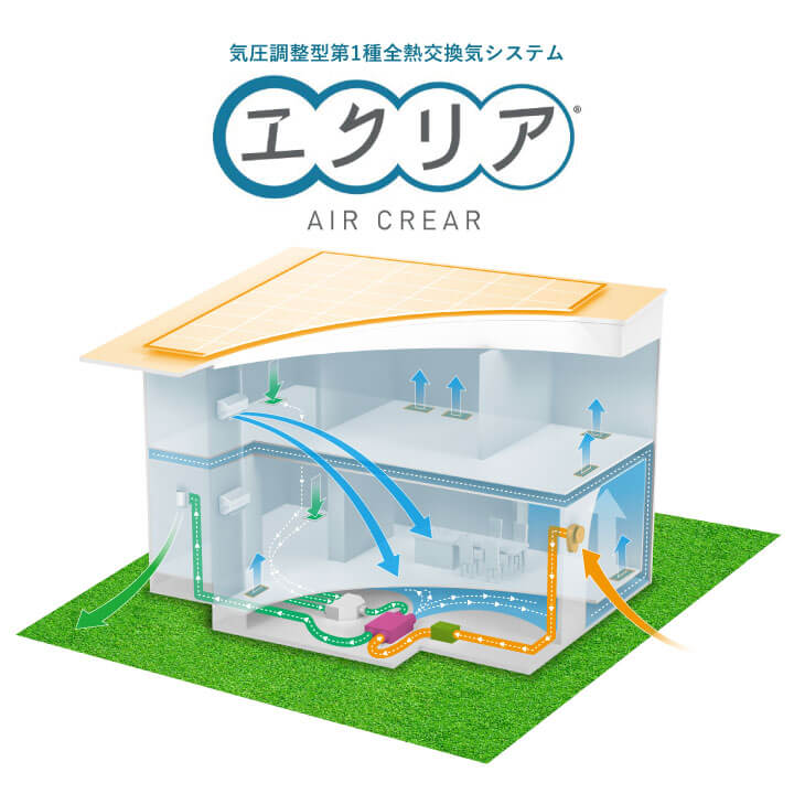気温の変化に反応する形状記憶合金を使った通気口。暑くなると形状記憶合金は縮みます。寒くなると形状記憶合金は伸びます。