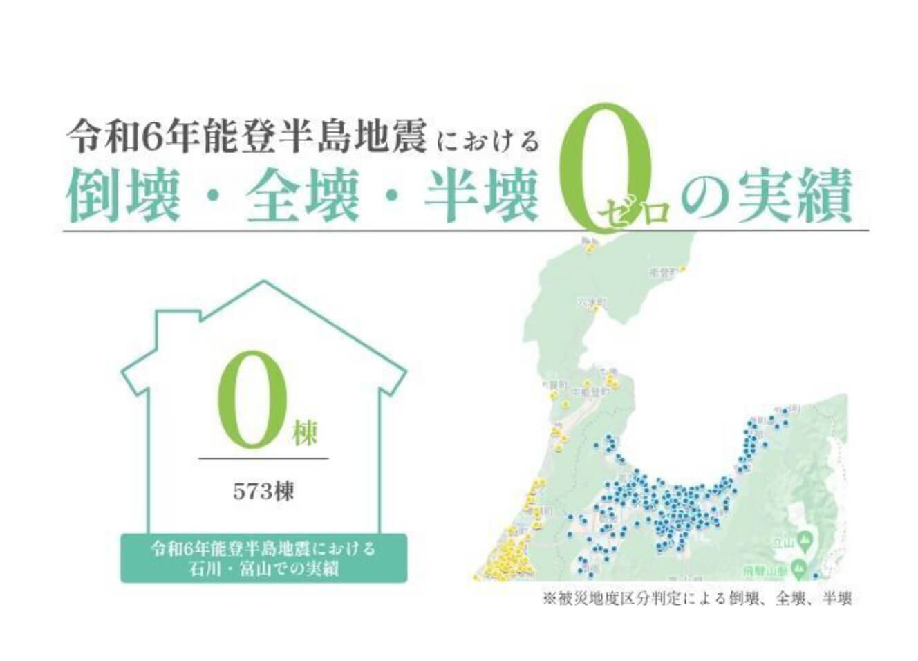 令和6年能登半島地震における倒壊・全壊・半壊は573棟中0棟の実績