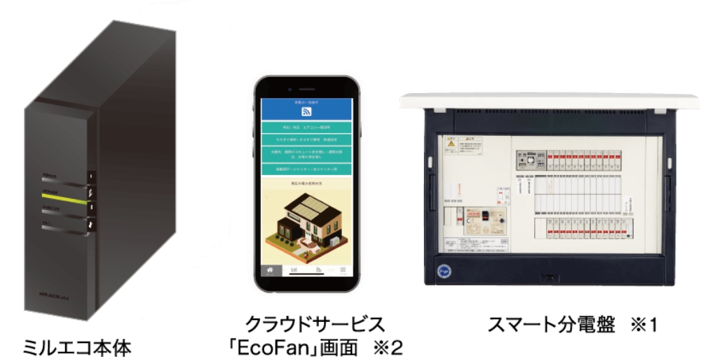 ミエルコ本体、クラウドサービス「EcoFan」画面※2、スマート分電盤※1